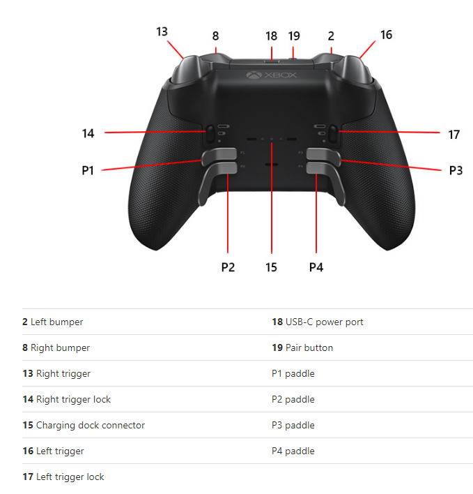 Xbox Elite Controller Series 2 Repair