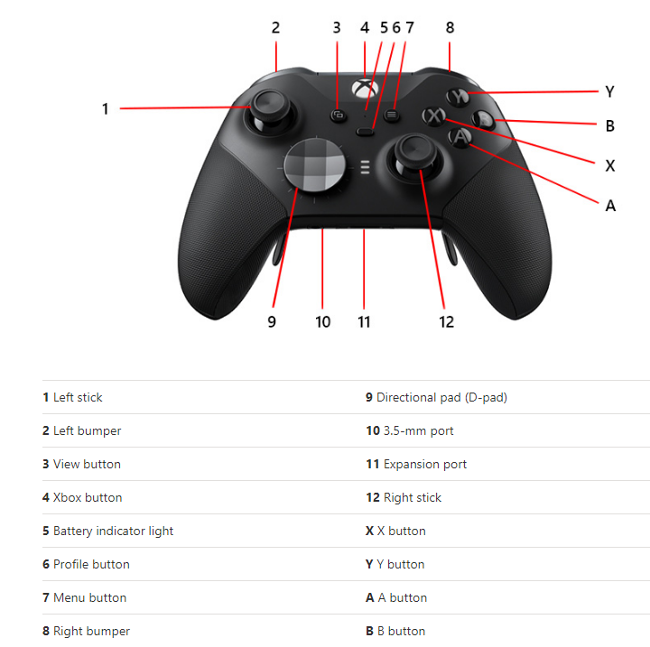 Xbox elite controller 2 sticky buttons deals